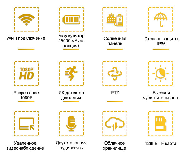 Видеонаблюдение без проводов_02