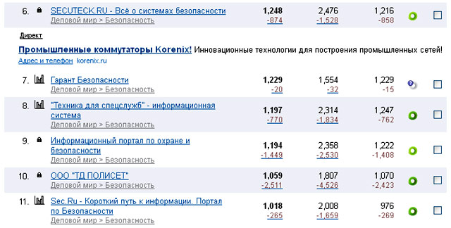 Рейтинг мэйл.ру